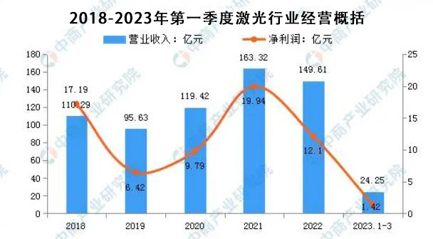 2018-2023年中国激光打标机行业市场调查及投资前景预测报告