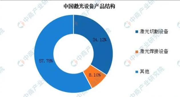 激光设备产品结构.jpg